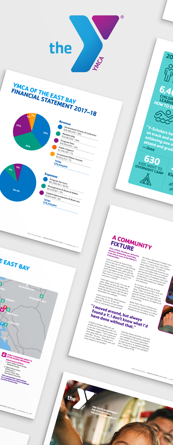 annual report pages